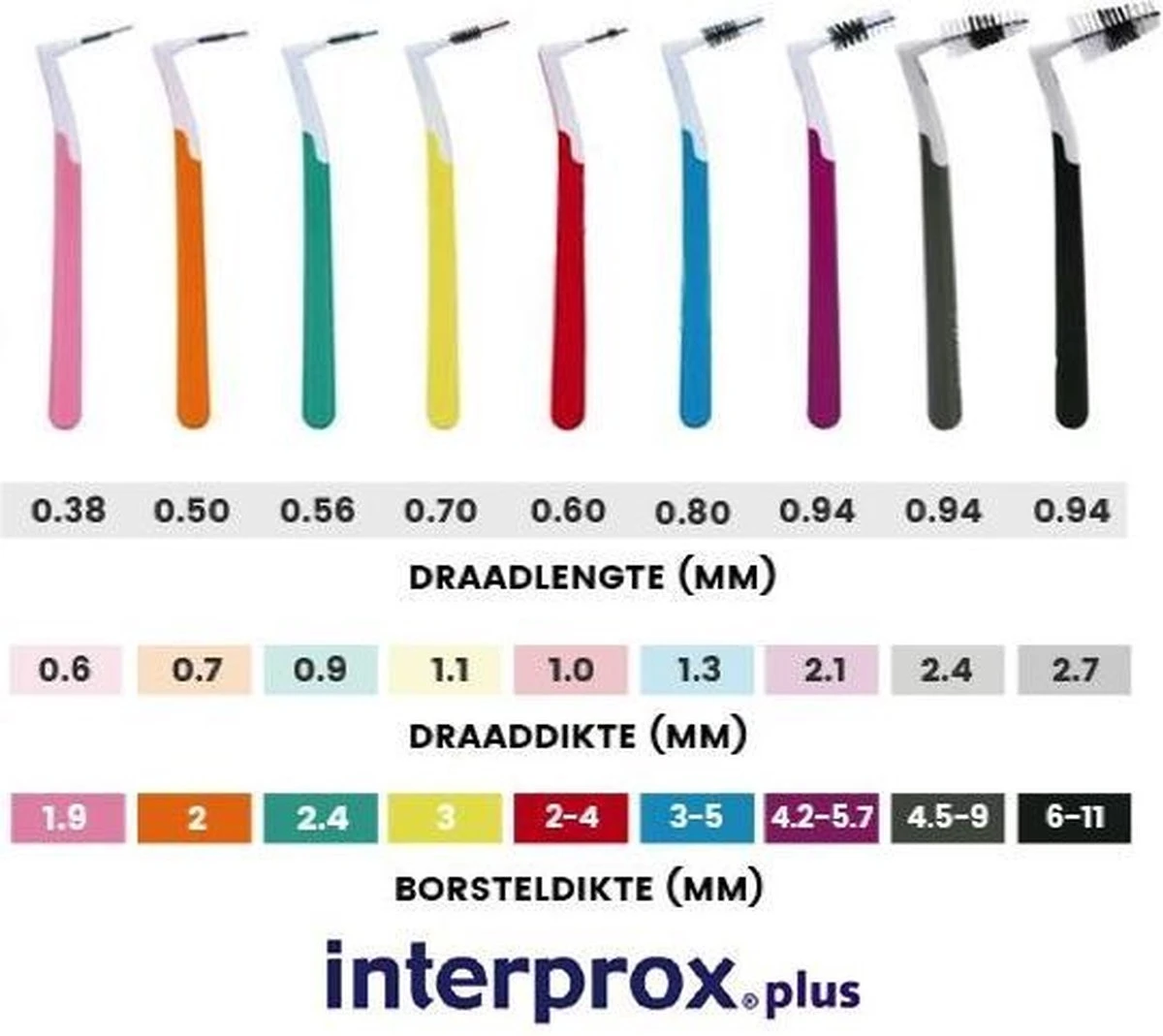 Interprox Plus XX Maxi - 6 Tot 11 Mm - 3 X 4 Stuks - Afbeelding 3