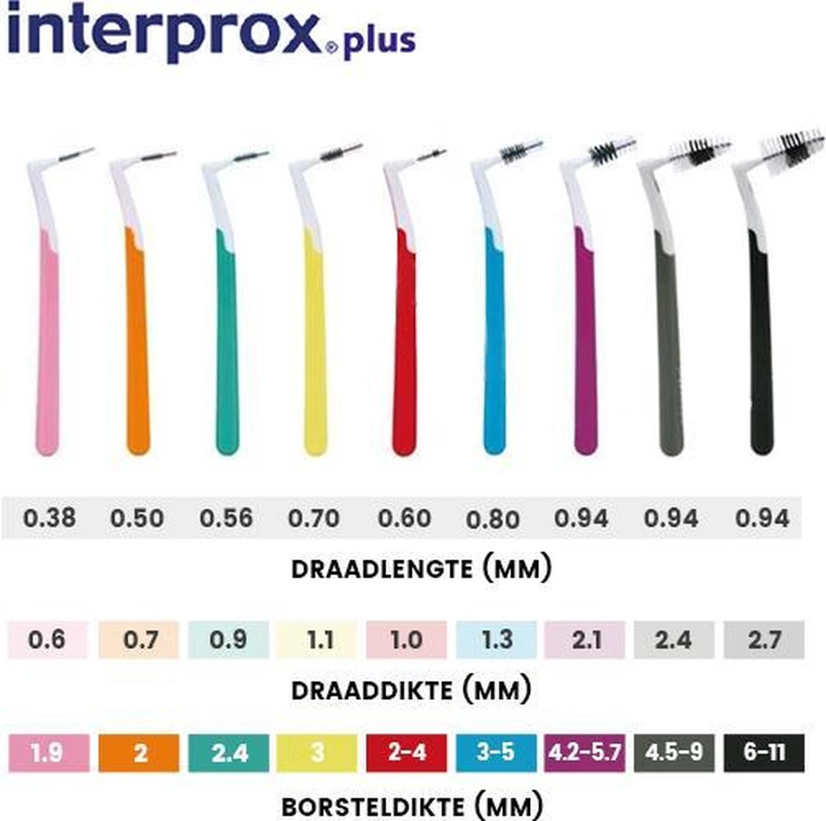 Interprox Plus XX Maxi - 6 Tot 11 Mm - 3 X 4 Stuks - Afbeelding 5