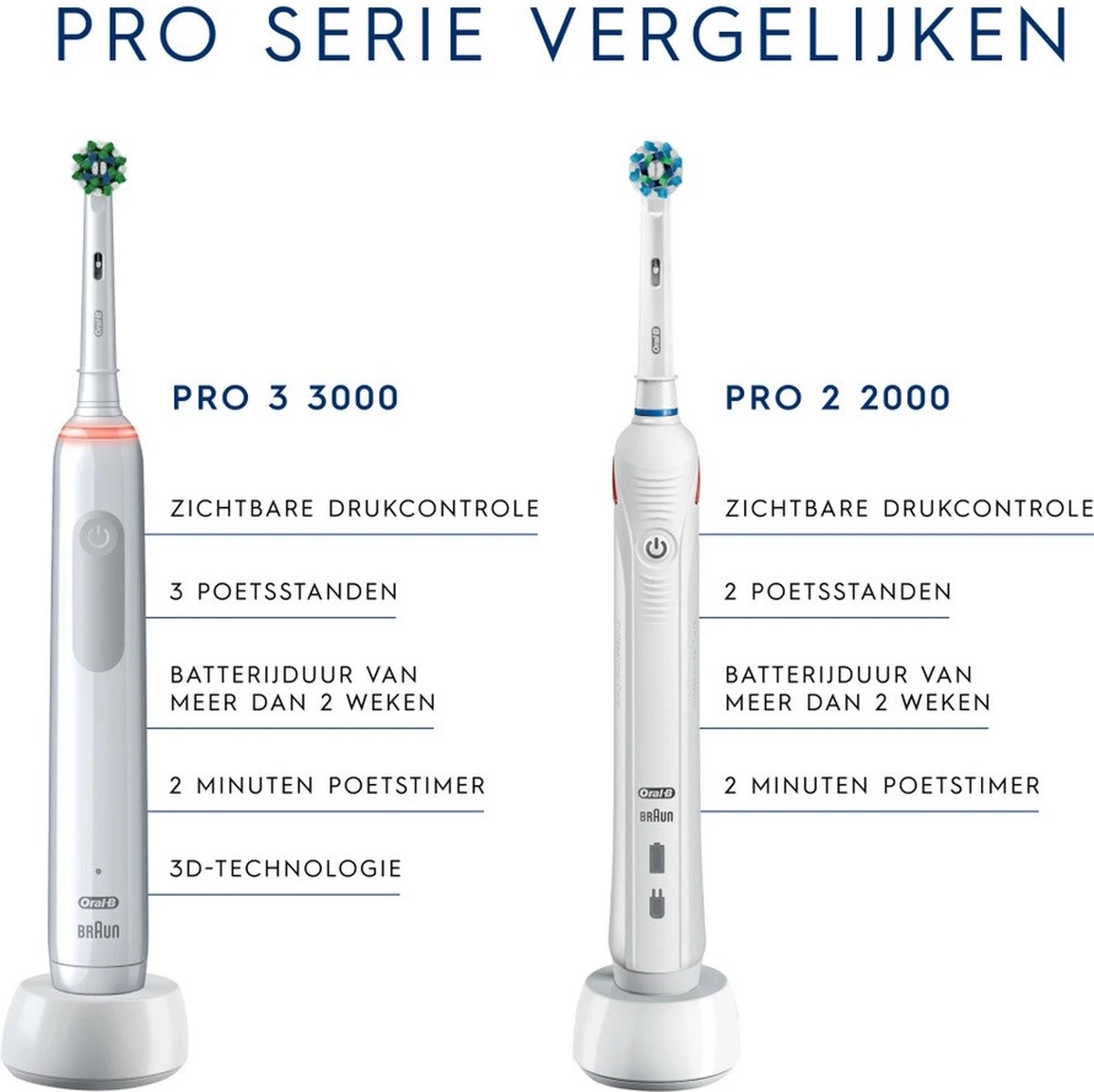 Oral B Oral-B Pro 3 - 3500 - Witte Elektrische Tandenborstel + Reisetui - Afbeelding 4
