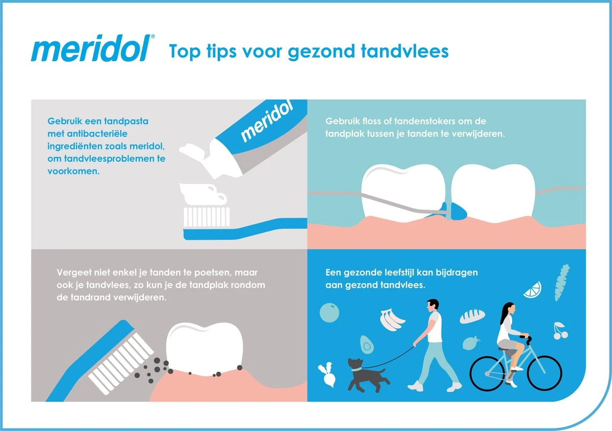 Meridol Mondwater Tandvlees - 2 X 400 Ml - Voordeelverpakking - Afbeelding 8