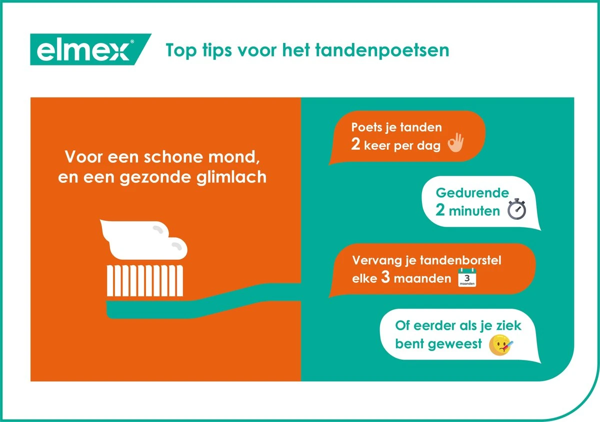 Elmex Anti Cariës Professional Tandpasta 4 X 75ml - Voordeelverpakking - Afbeelding 8