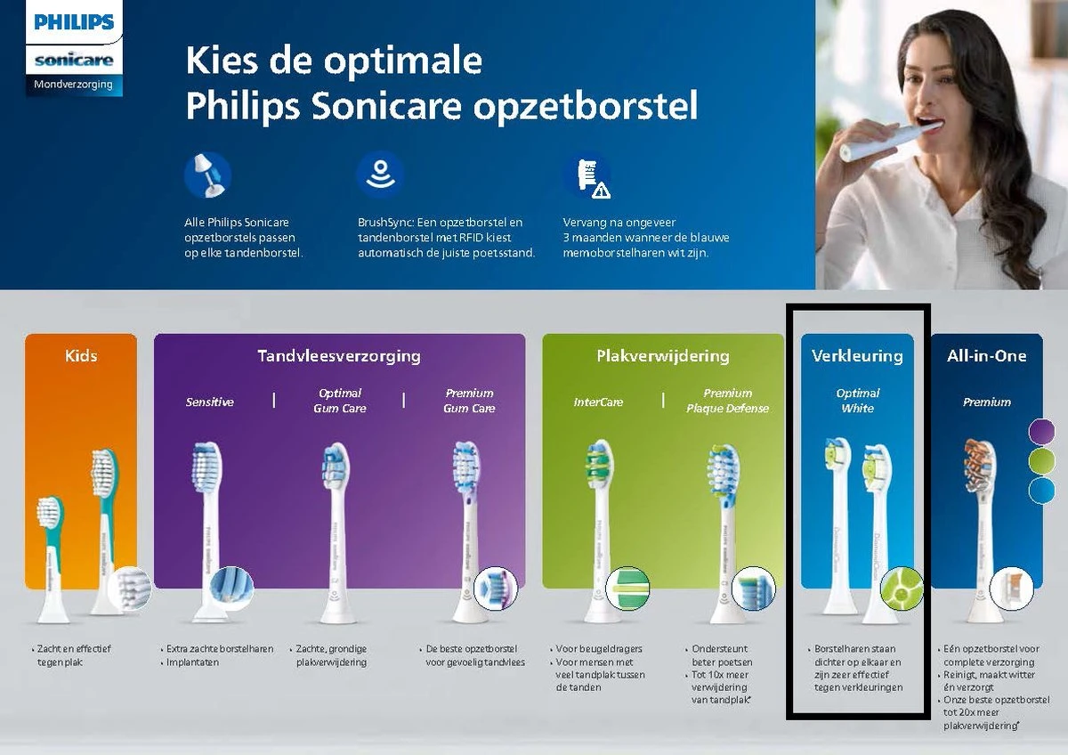 Philips Sonicare W2 Optimal White HX6068/13 - Opzetborstels - 8 Stuks - Afbeelding 8