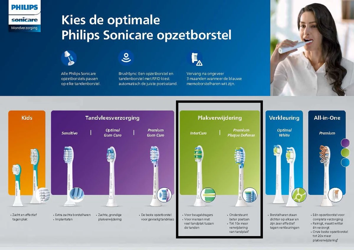Philips Sonicare C2 Optimal Plaque Defence HX9022/10 - Opzetborstels - 2 Stuks - Afbeelding 14