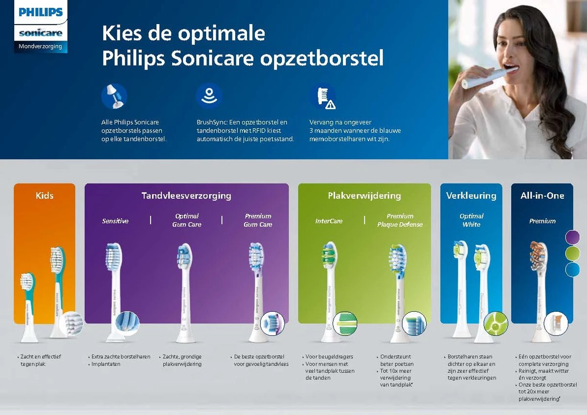 Philips ProtectiveClean 6100 HX6877/28 - Elektrische Tandenborstel - Afbeelding 14