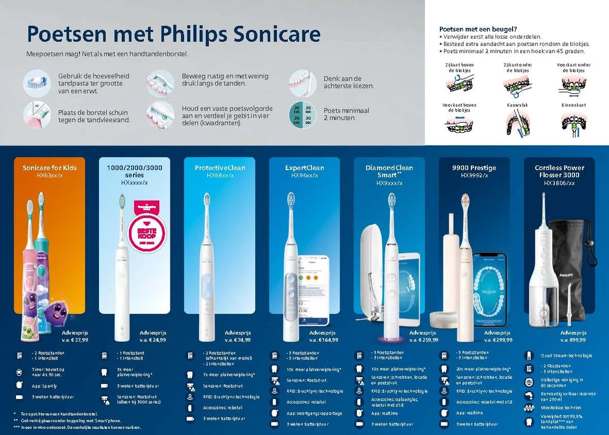 Philips Sonicare For Kids HX6352/42 - Elektrische Tandenborstel - Roze - Afbeelding 14