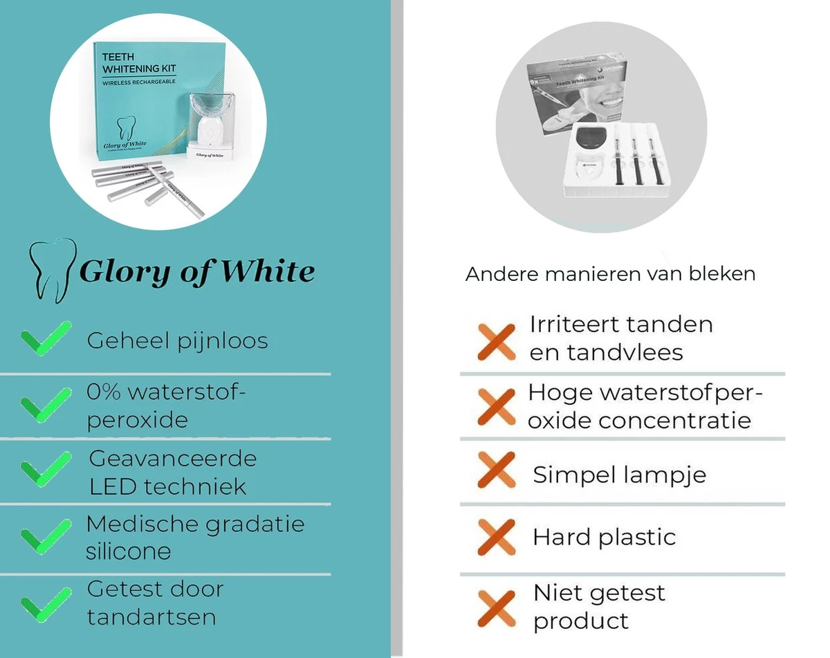 Tandenbleker Premium - Glory Of White - Professionele Tandenbleekset - Wittere Tanden - Tanden Bleken - Teeth Whitening - Zonder Peroxide - Afbeelding 4